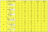 画像1: 交換こて先　レッドチップ